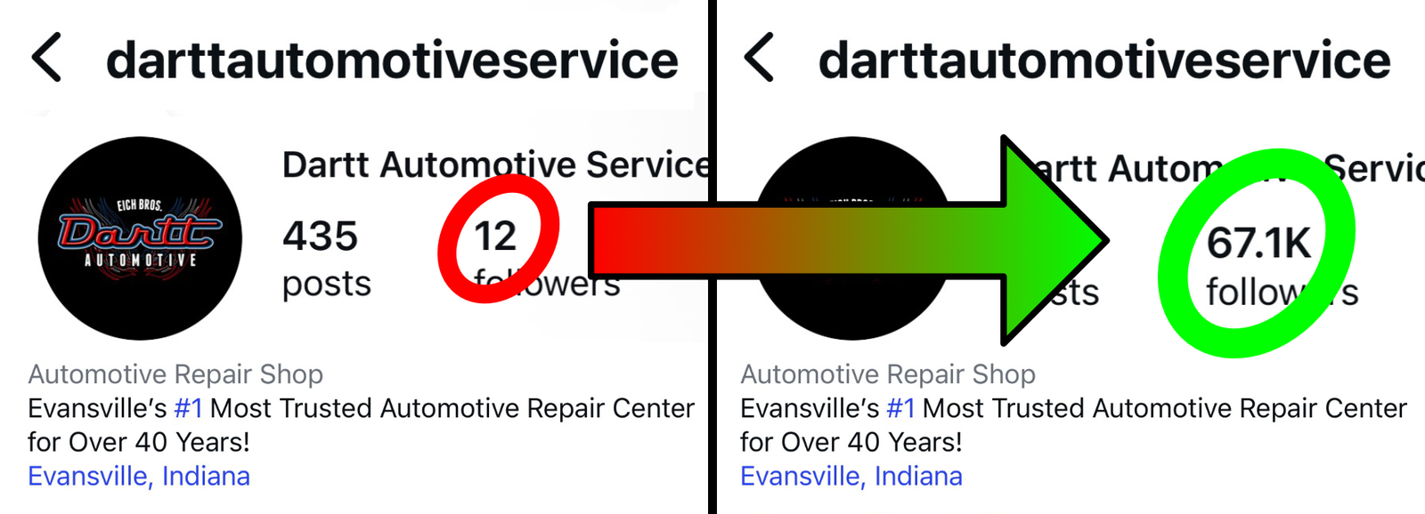 Social Media Management bittersweet marketing services social media management